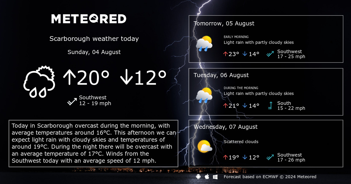 weather forecast scarborough 10 days