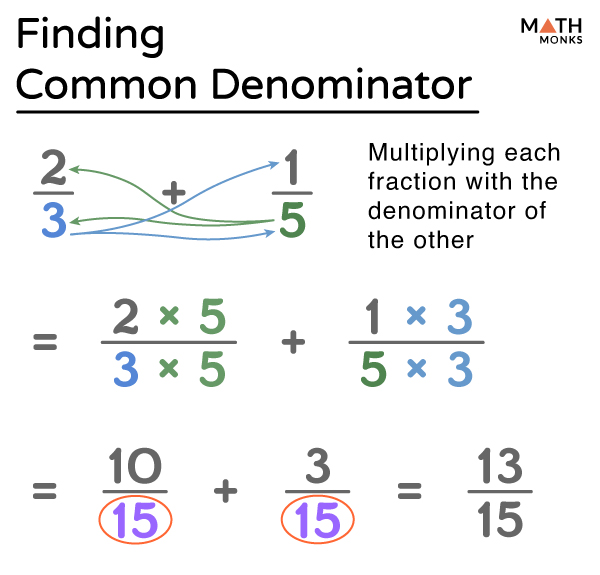 common denominator calculator