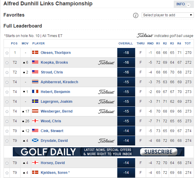 alfred dunhill links championship leaderboard