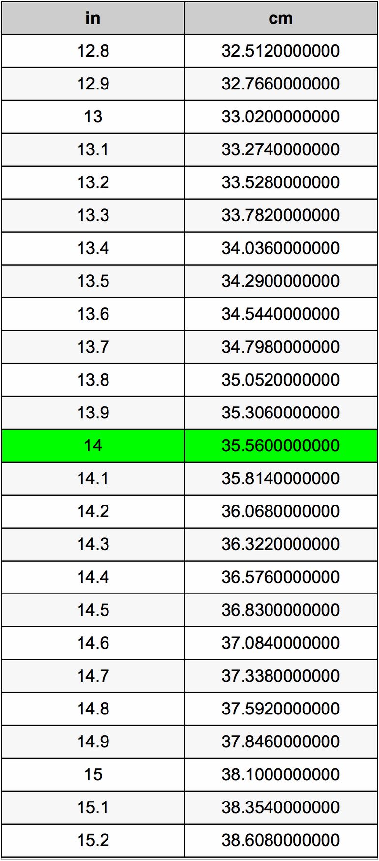 14.2 inches to cm