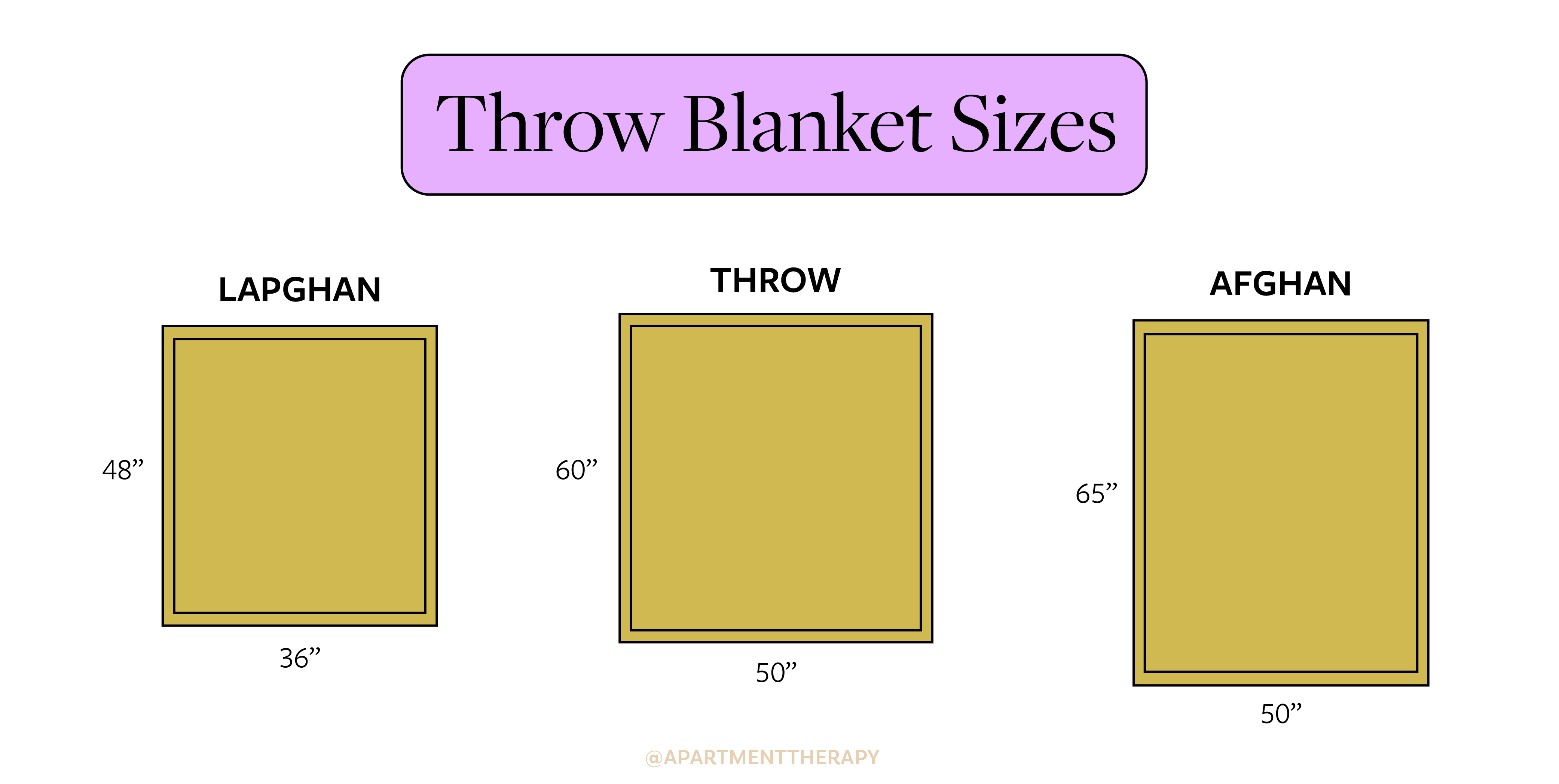 standard throw size blanket