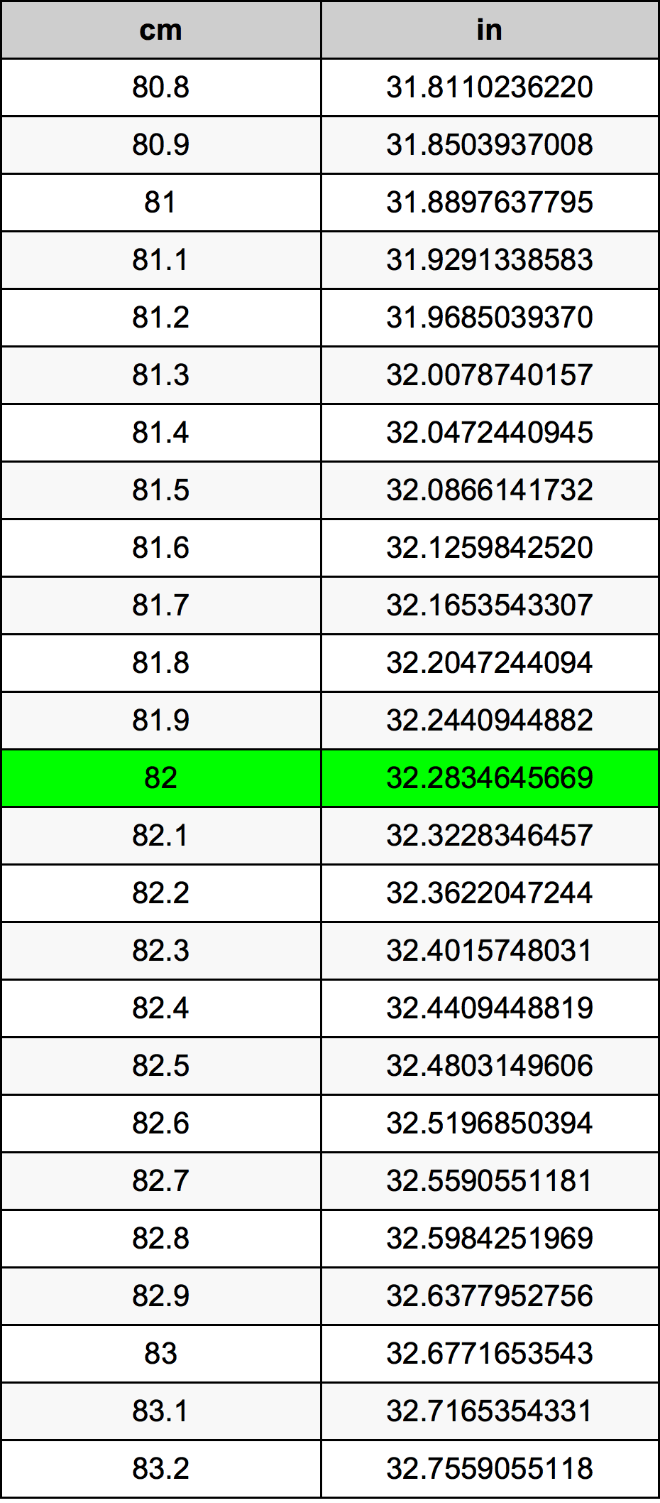 82cm in inches