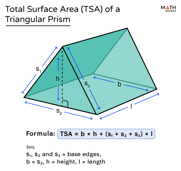 formula for total surface area of a prism