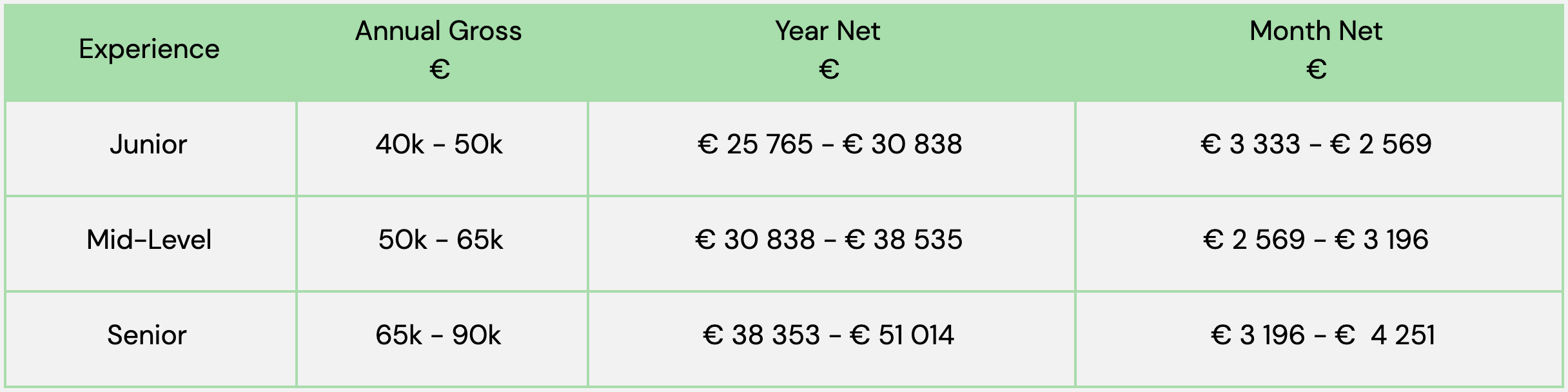 data engineer salary berlin