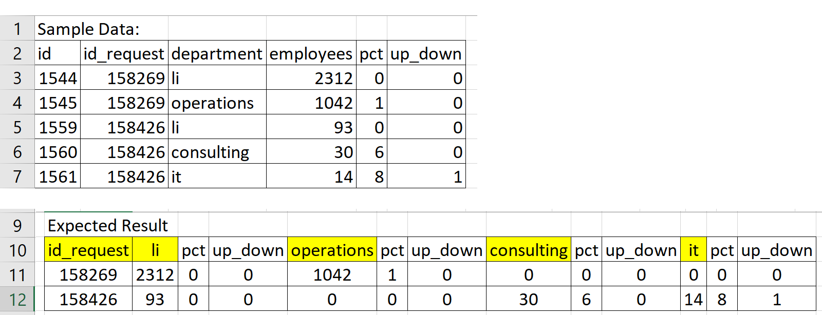 sql server pivot multiple columns