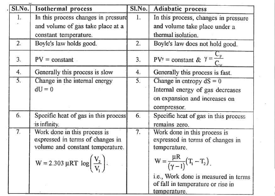 difference between isothermal and adiabatic process class 11