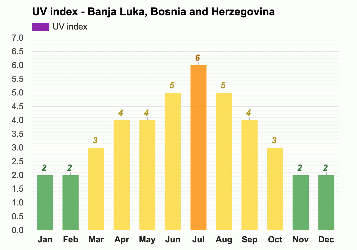 banja luka weather