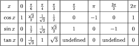 cos pi /2