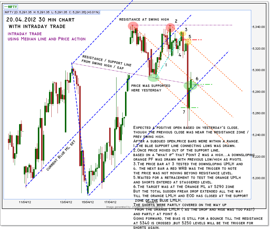 nifty entries