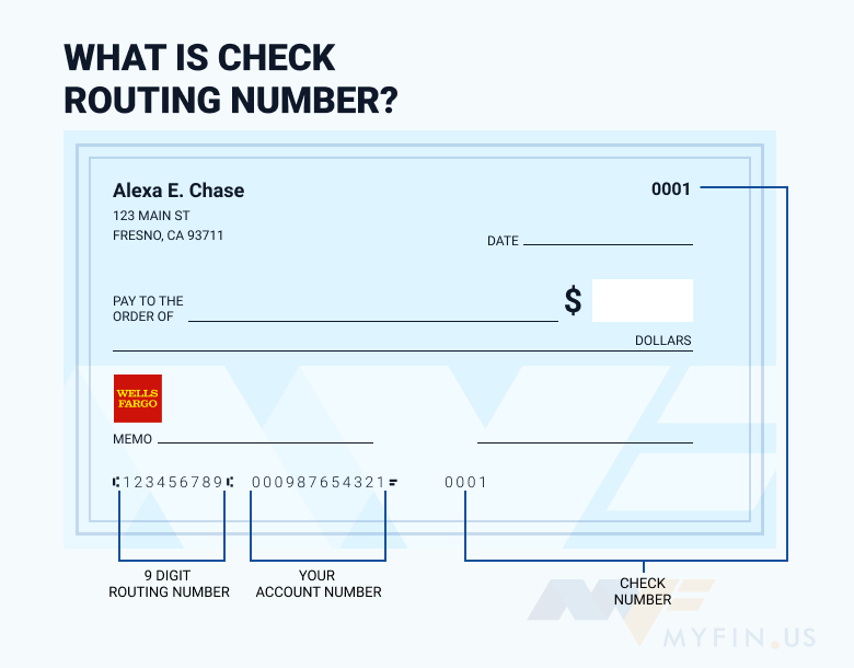 routing number 121000248