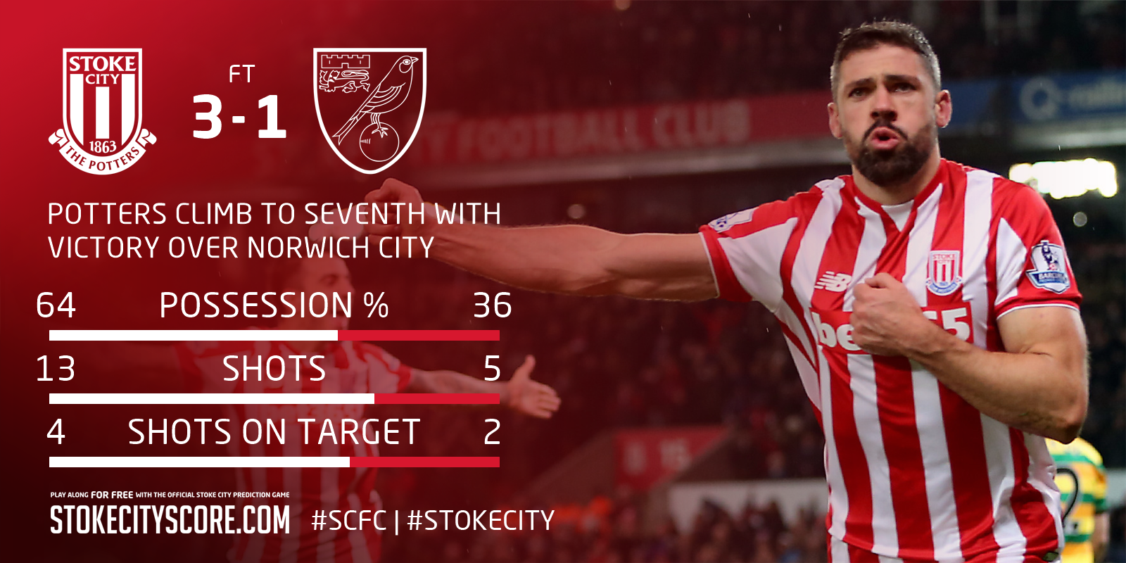 stoke city results