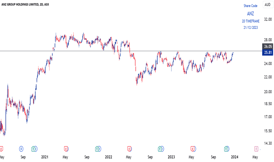 anz share price graph