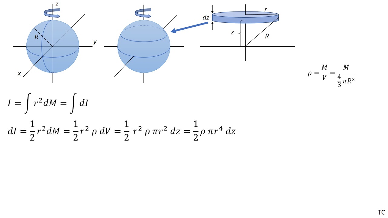 moment of inertia of a sphere