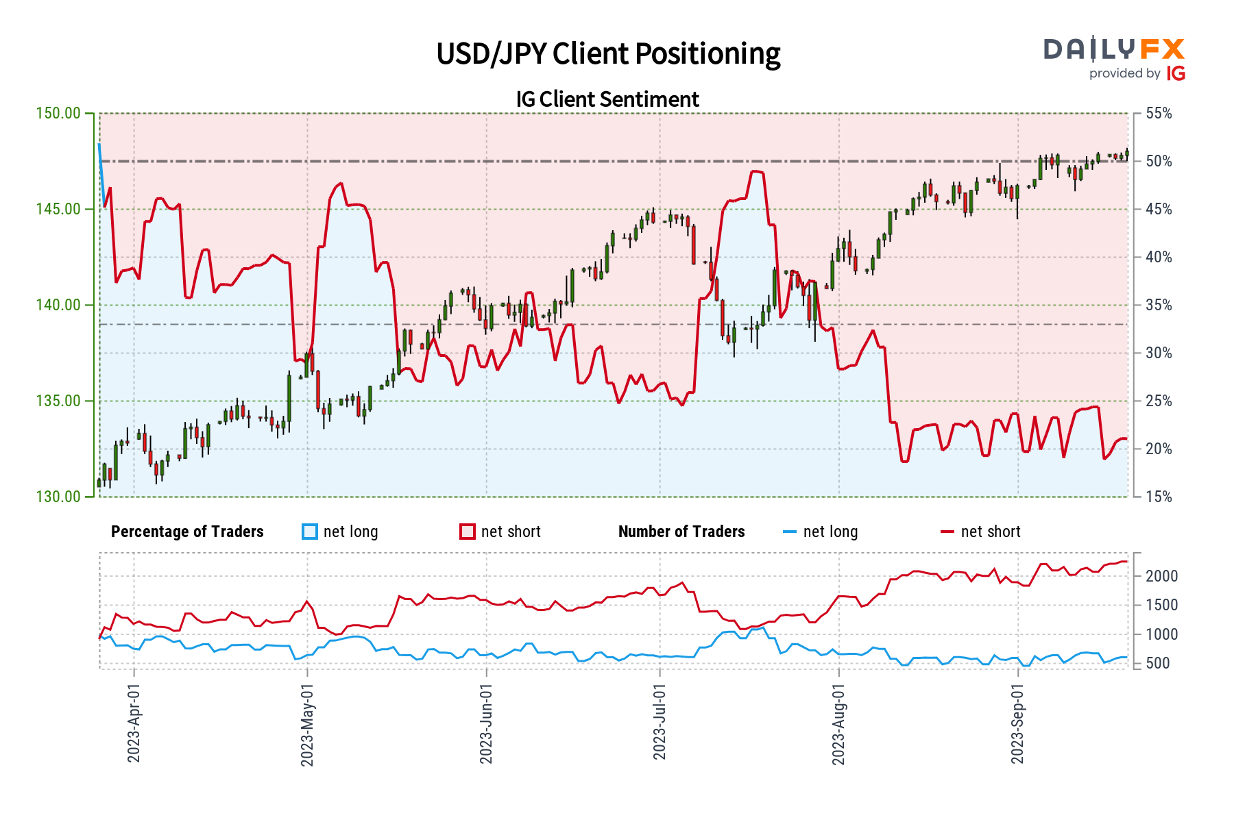 1500 jpy to usd