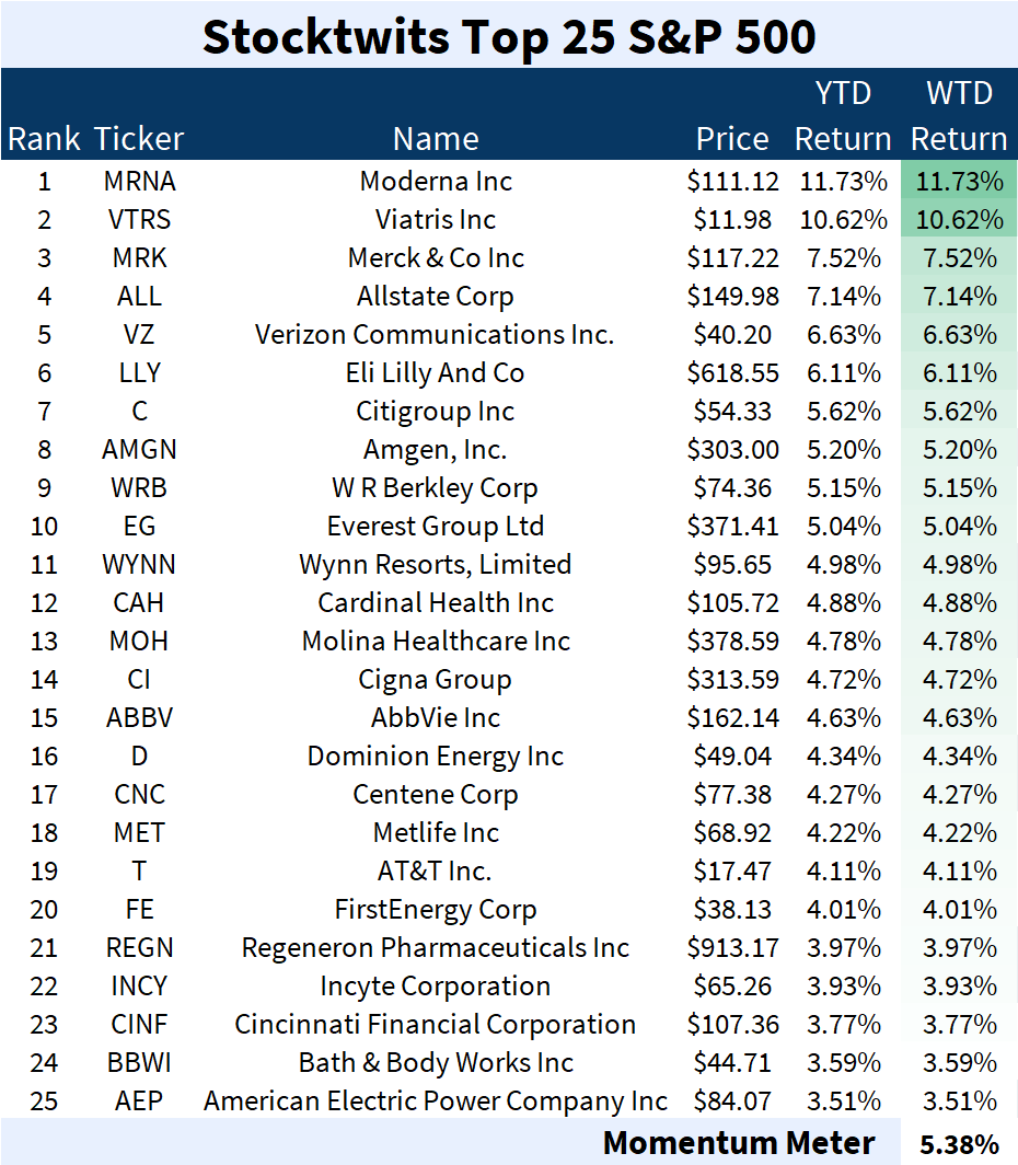 stocktwits amazon