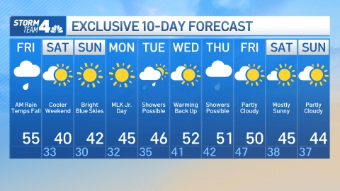 windsor 10 day forecast