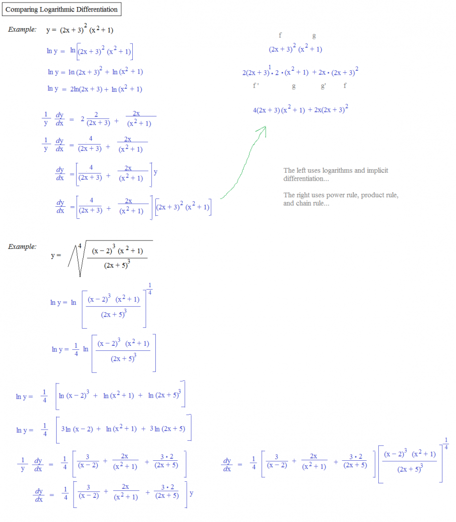 derivative of logarithm calculator