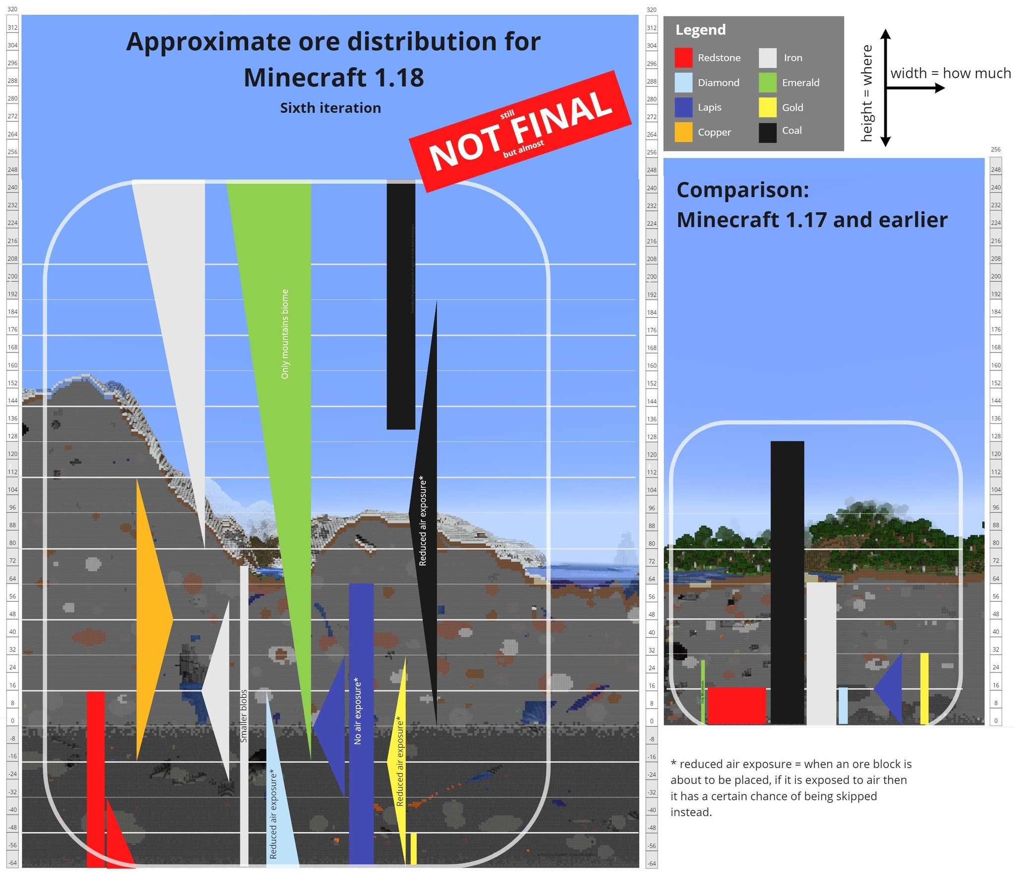 minecraft ore distribution 1.20