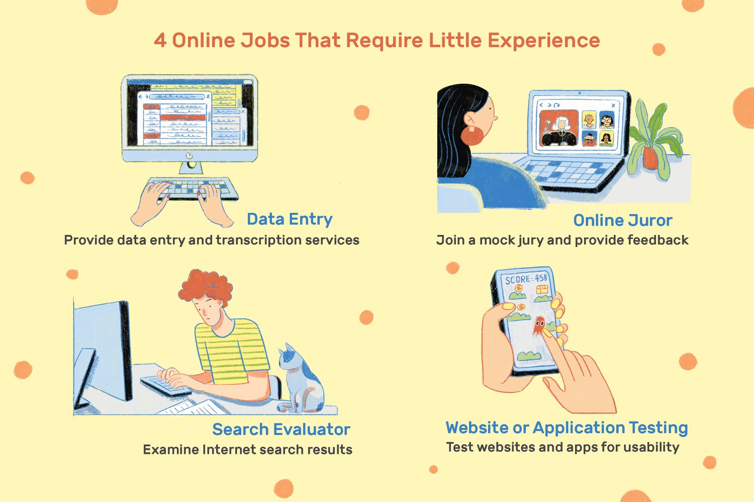 online jobs without experience