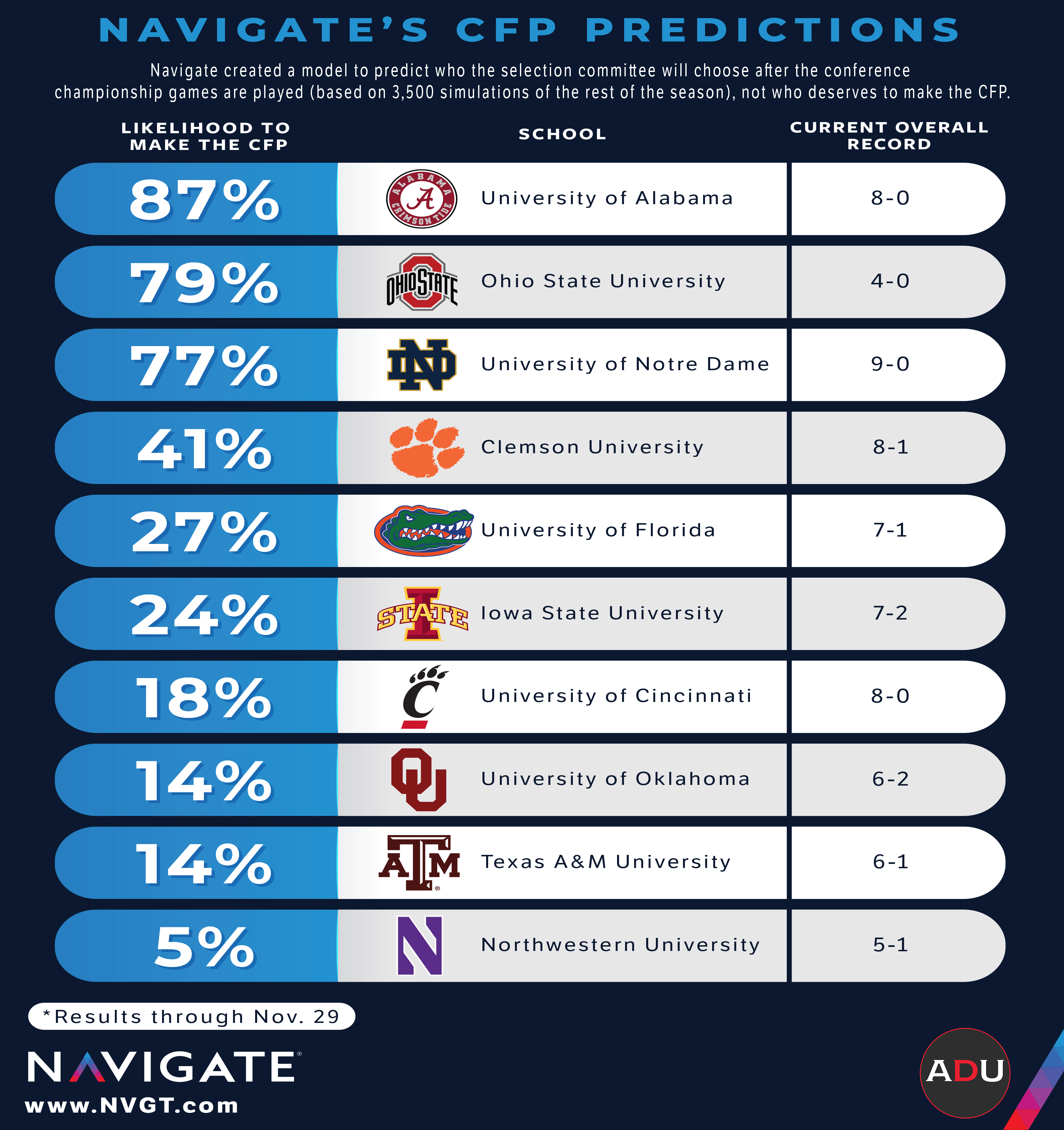 college football predictions