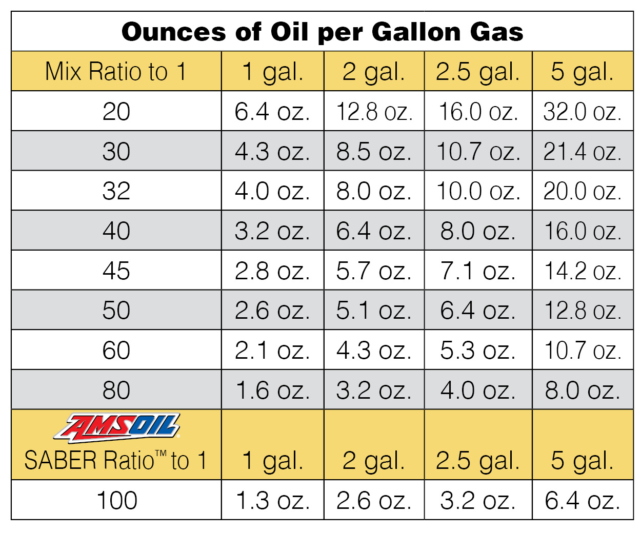 stihl chainsaw fuel oil ratio