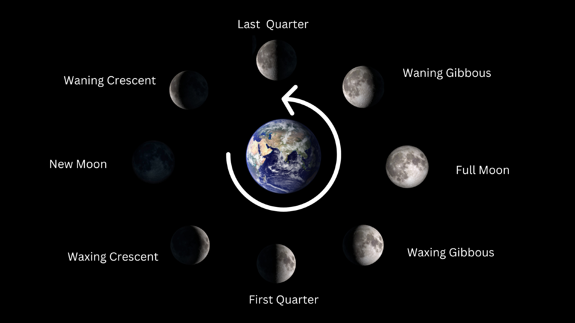 moon phase by date and location