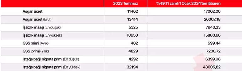 4a isteğe bağlı sigorta primi ne kadar