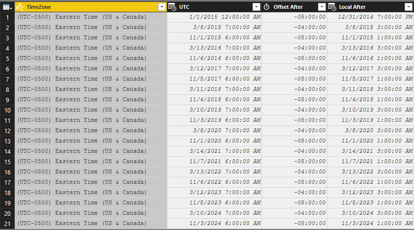 utc australia time converter