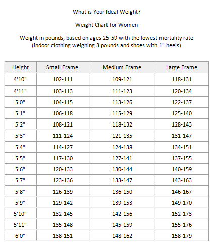 111 lbs in kg