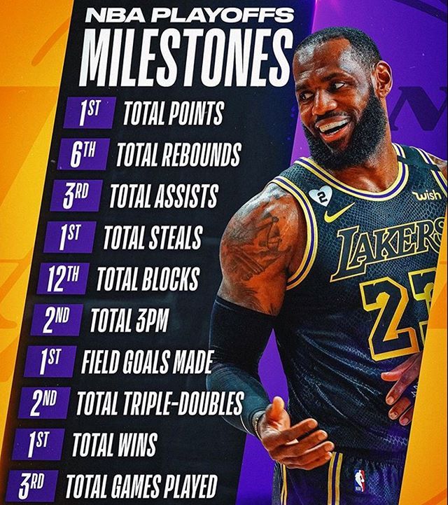 lebron career totals