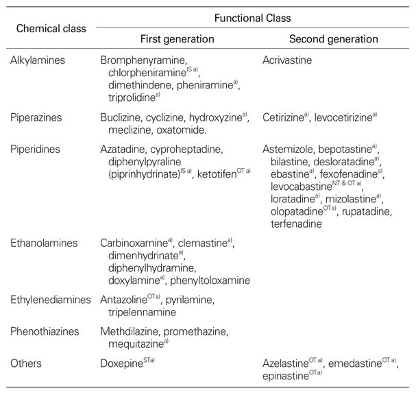 antihistamine 종류