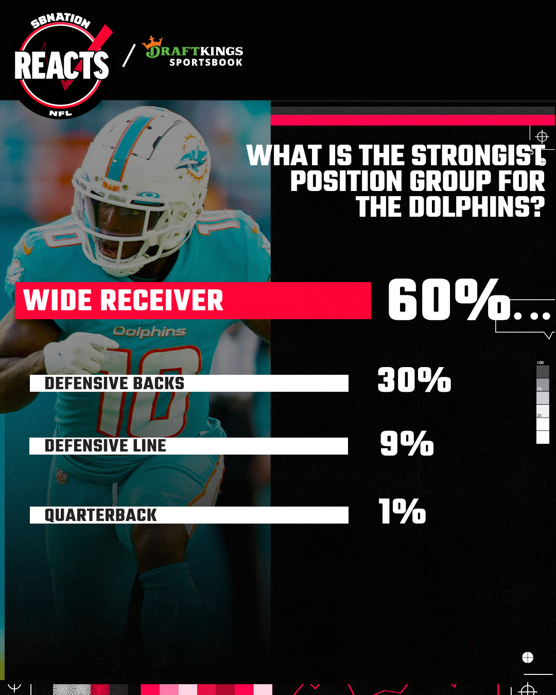 miami depth chart 2023