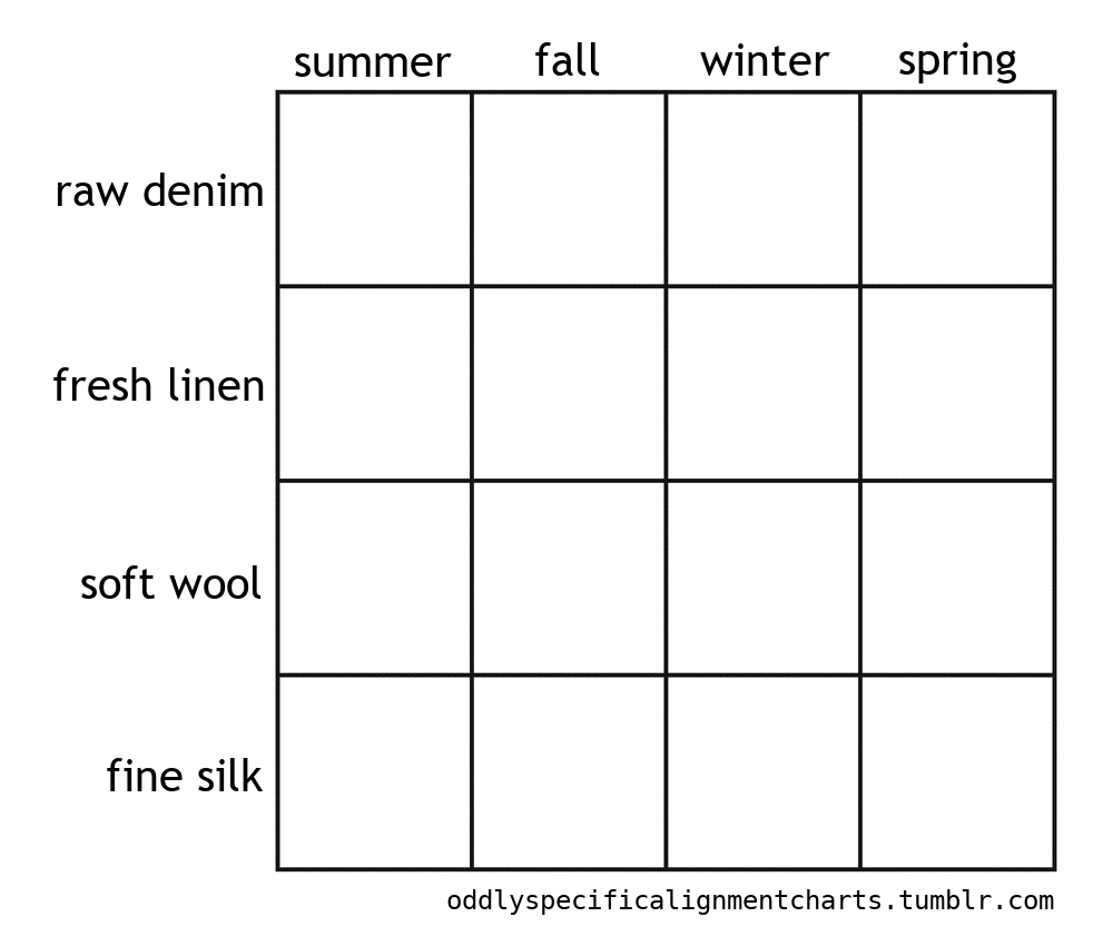 alignment chart maker