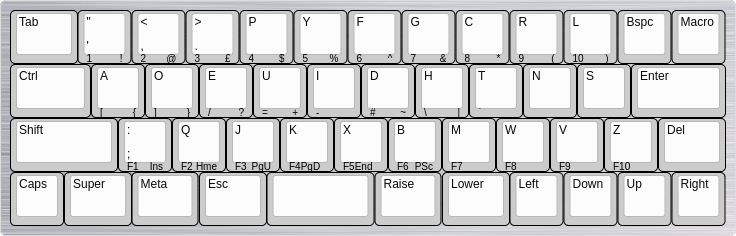 make your own keyboard layout