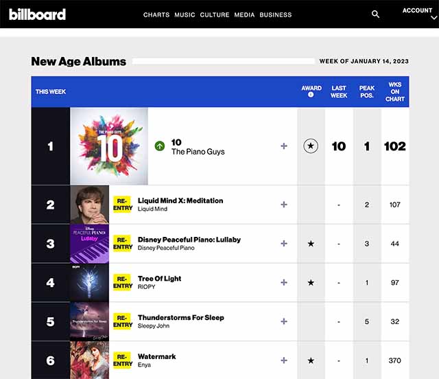 america itunes chart