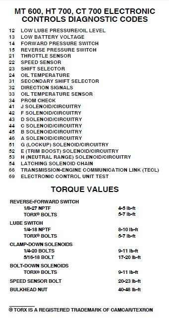 allison transmission fault codes