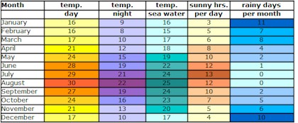 weather may crete