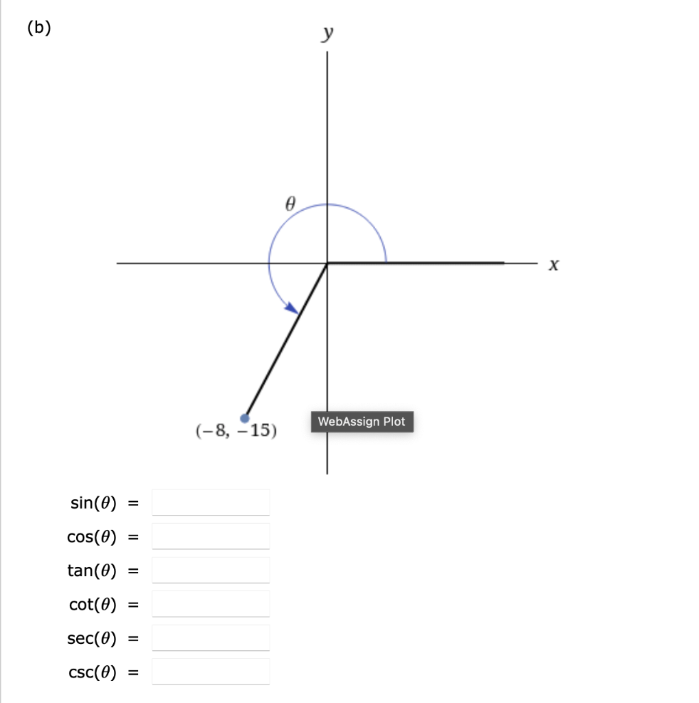 evaluating the six trigonometric functions