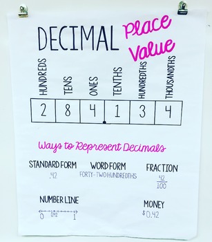 decimals anchor chart