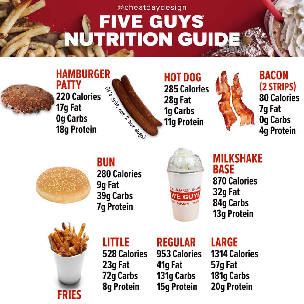 5 guys cheeseburger calories