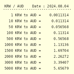 50 billion won to aud