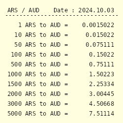 5000 peso to aud