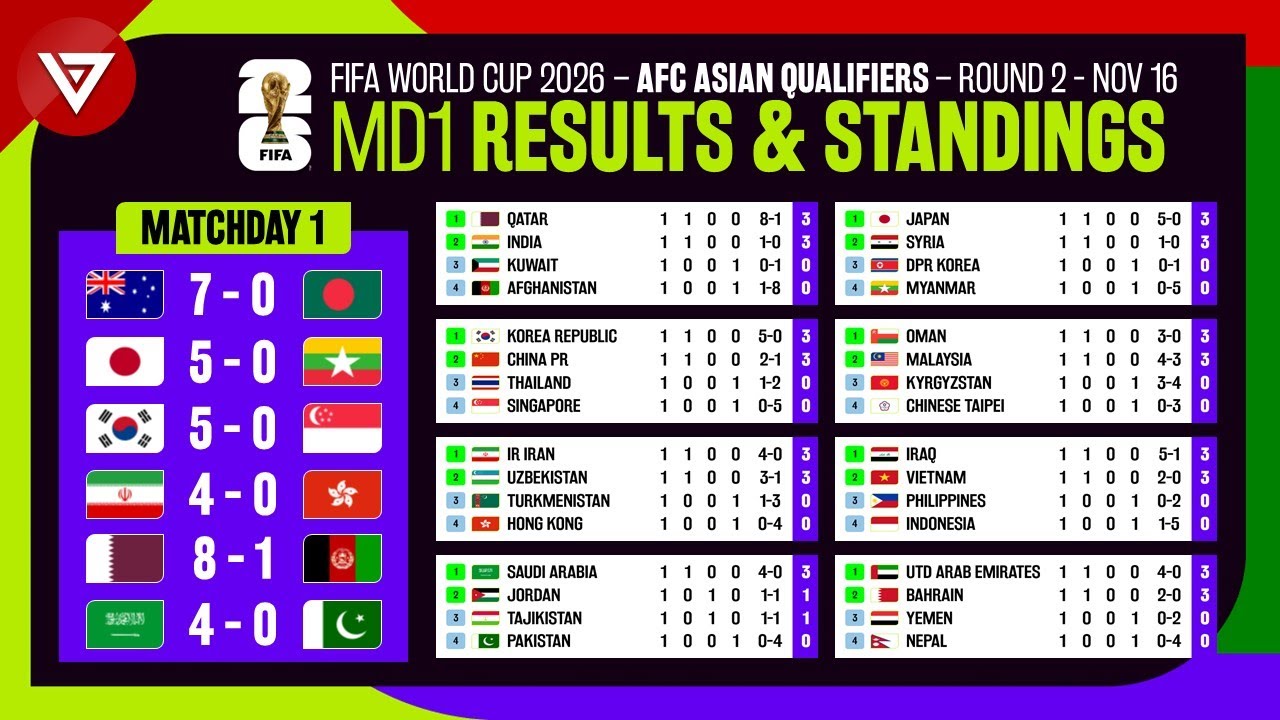 soccer standings fifa