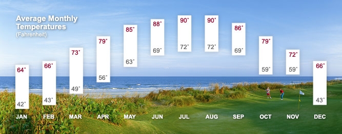 amelia island weather in march