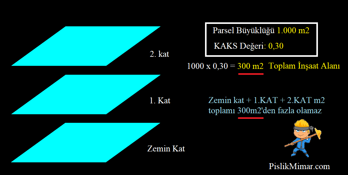 kaks hesabı nasıl yapılır