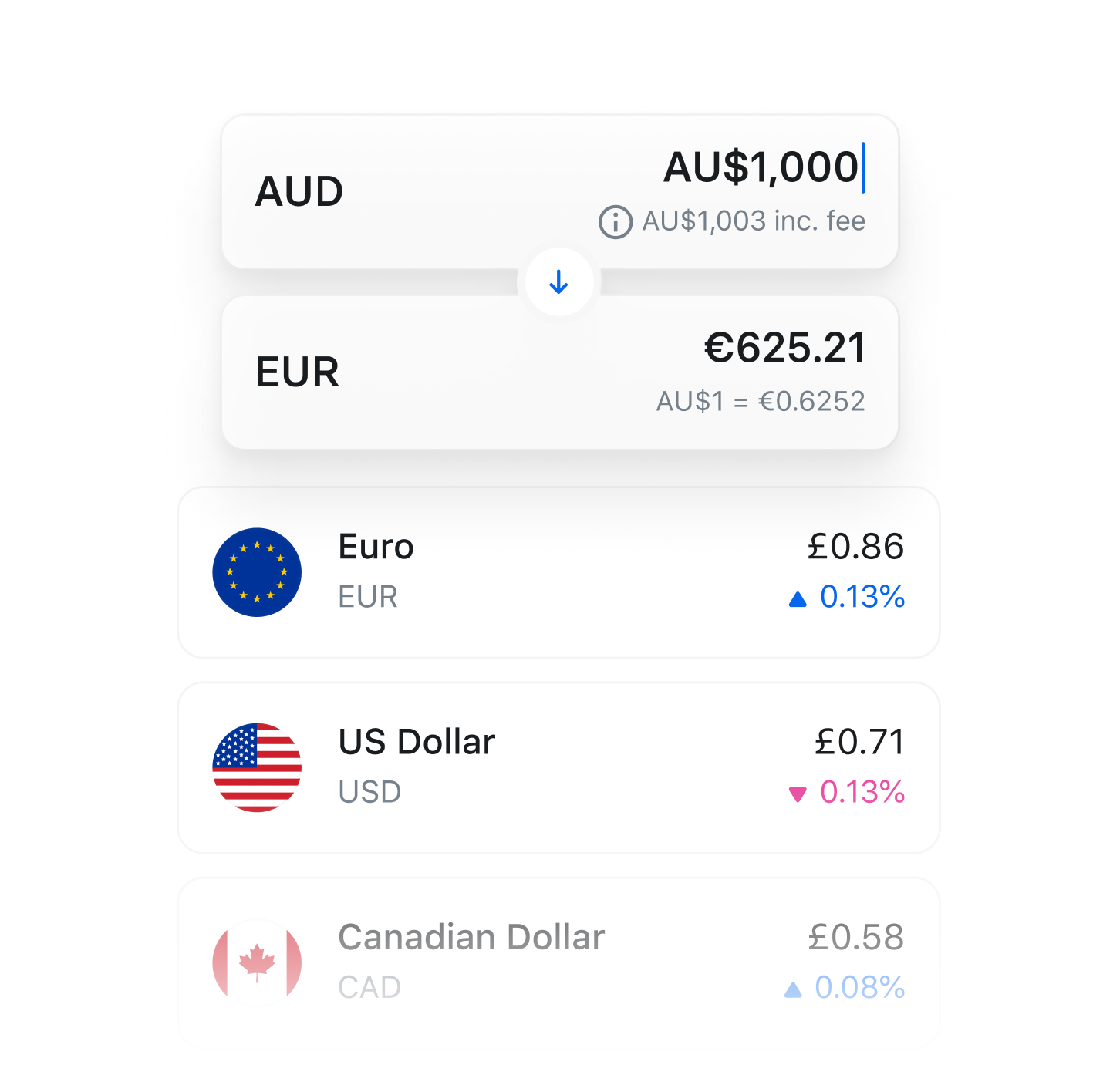 1 euro to aud