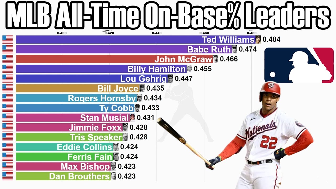 mlb all time hits leaders