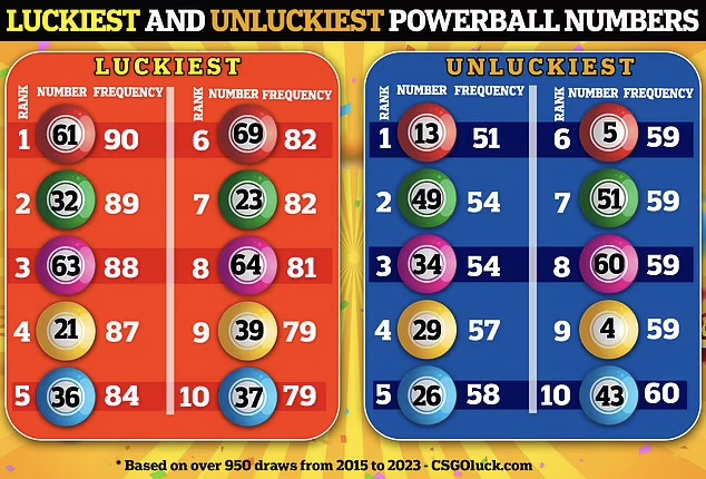 what are the most frequently drawn powerball numbers