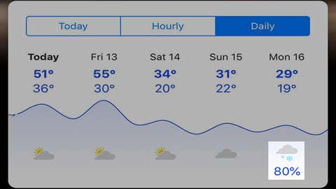 weather com hourly