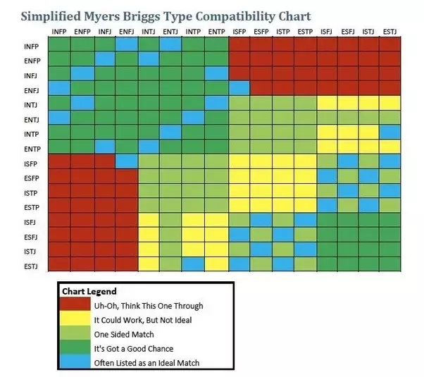 infp perfect match